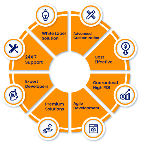 Why Choose Employcoder For Cryptocurrency Exchange Development