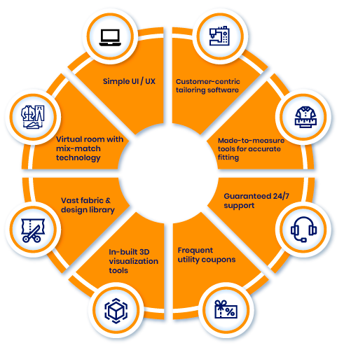 Why Choose Employcoder For Tailoring Software Solutions?